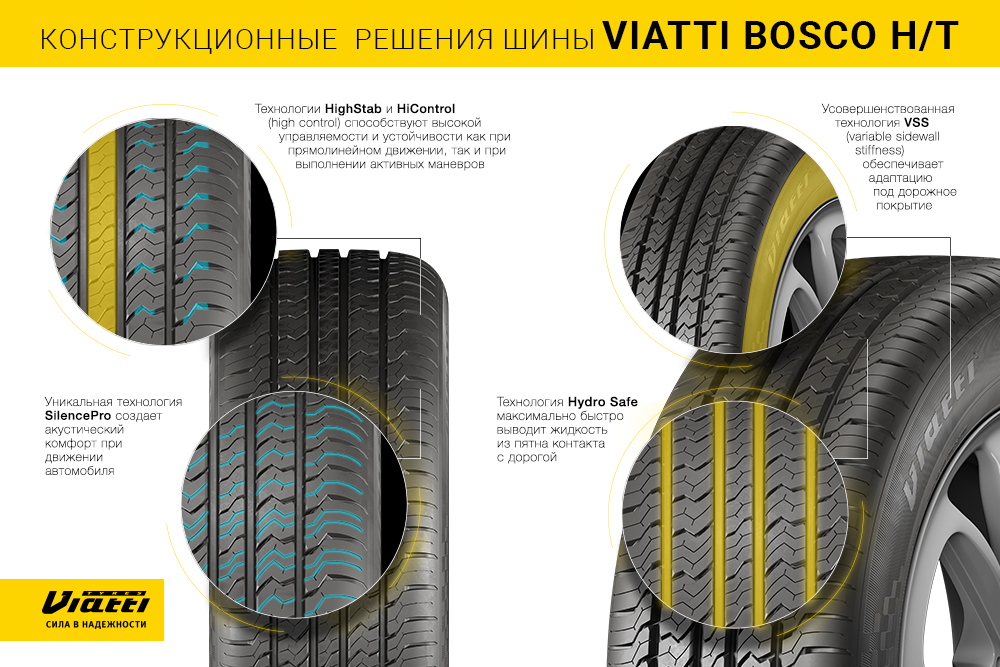 Расширение модельного ряда: новая летняя шина Viatti Bosco H/T